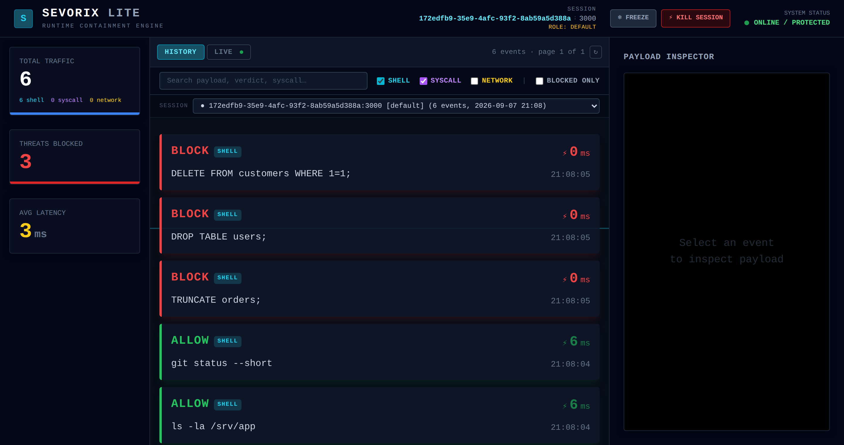 The Sevorix Lite Observatory after running the Lite getting-started commands: three BLOCK verdicts on DELETE, DROP TABLE and TRUNCATE at 0ms each, two ALLOW verdicts at 6ms, a threats-blocked counter of 3, and an average latency of 3ms.